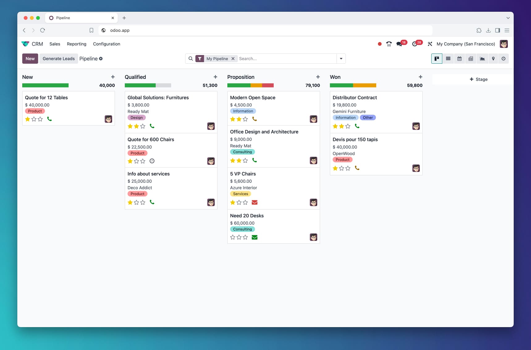 CRM para empresas CRM para empresas